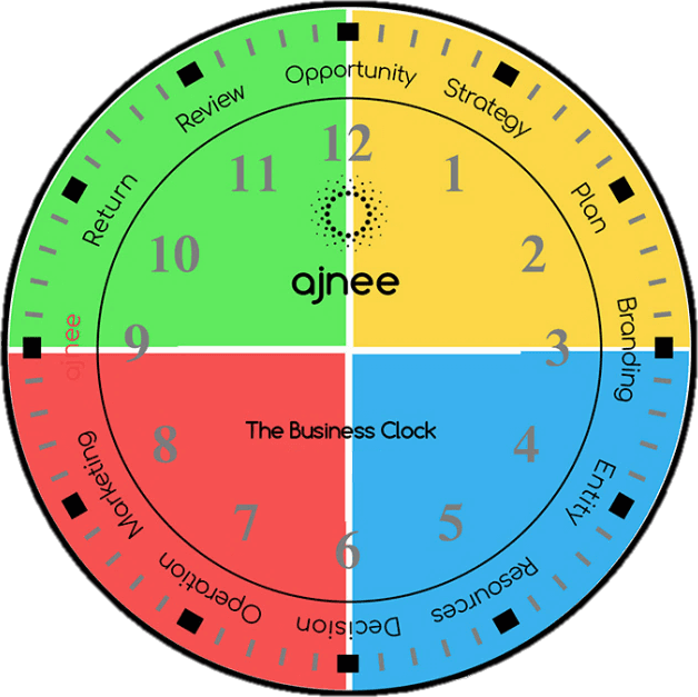 Overview Clock